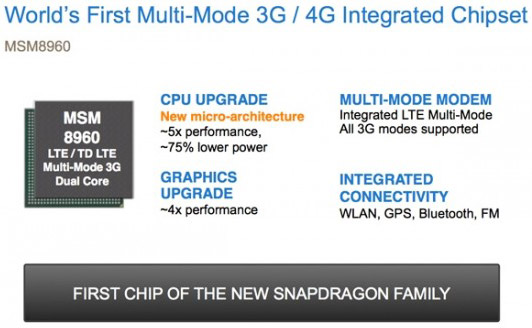 Новые процессоры Qualcomm Snapdragon и MSM8960